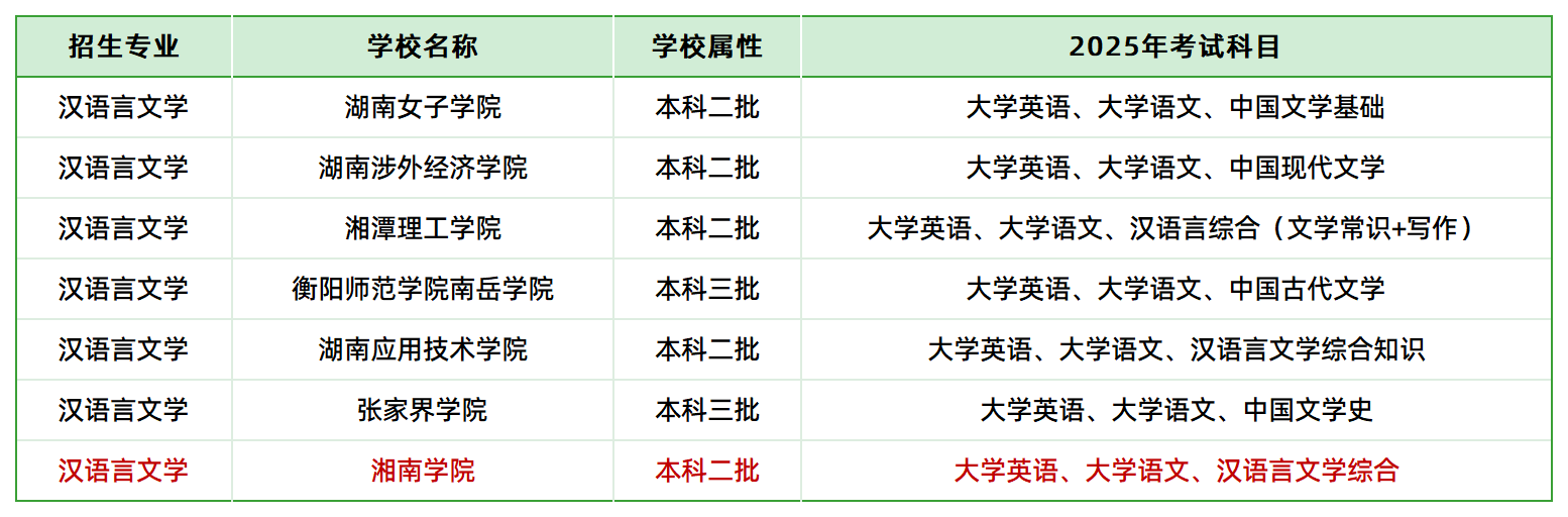 2025年湖南專升本漢語言文學(xué)專業(yè)招生資訊(圖1)