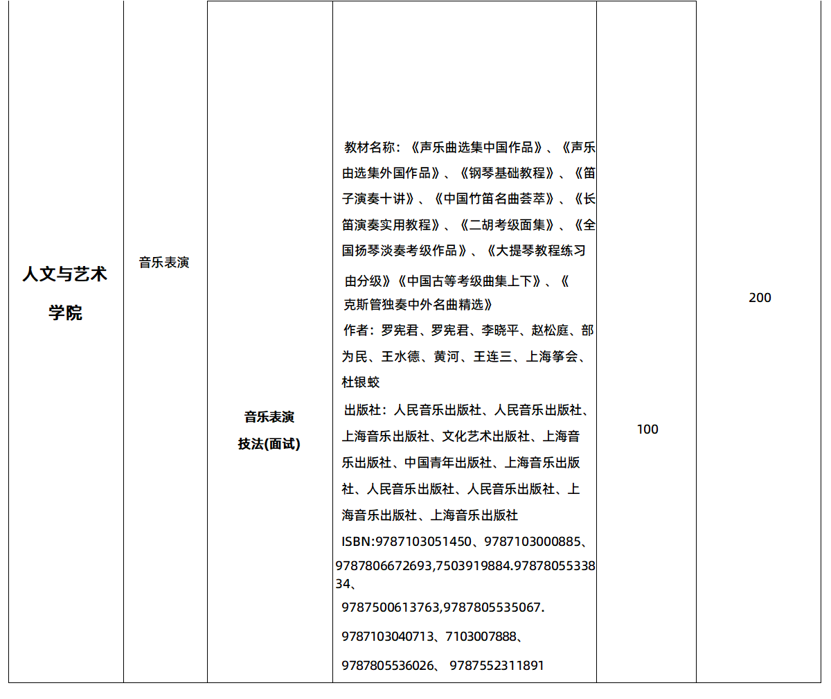 2025年湖南交通工程學院專升本各招生專業(yè)參考教材(圖4)