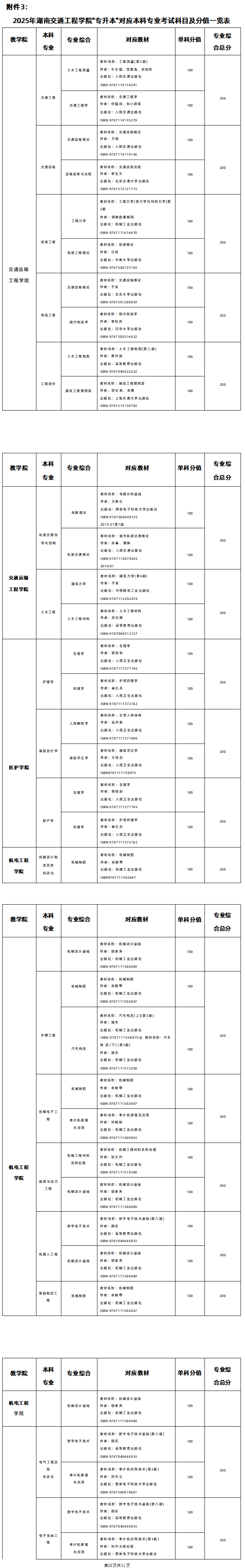 2025年湖南交通工程學院專升本各招生專業(yè)參考教材(圖1)