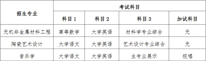 湖南工業(yè)大學2025年專升本考試科目