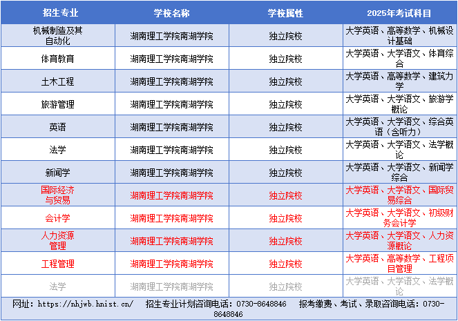 湖南理工學(xué)院南湖學(xué)院.png