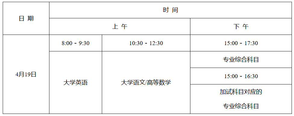 2025年湖南專升本普通計劃考試時間安排(4月19日)