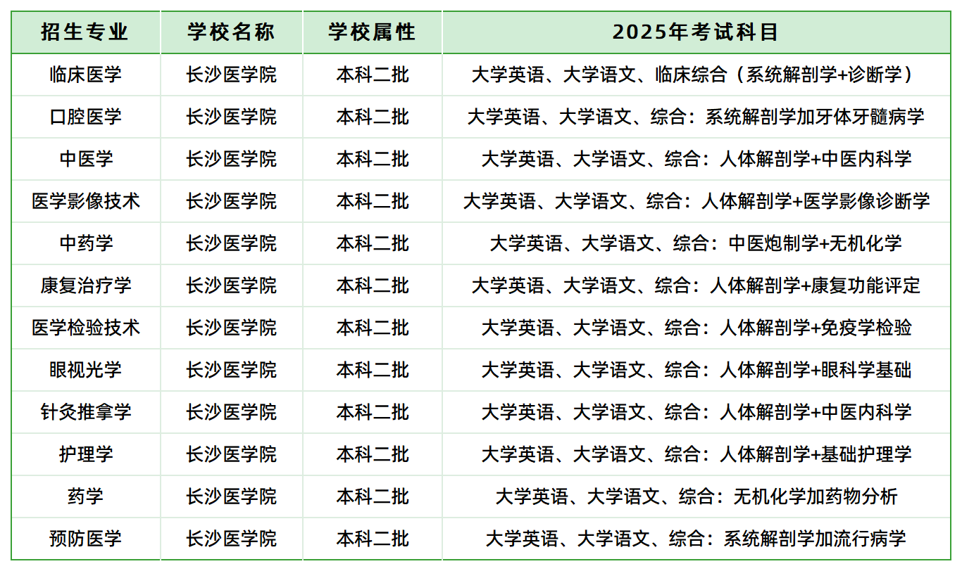 長沙醫(yī)學院2025年專升本考試科目