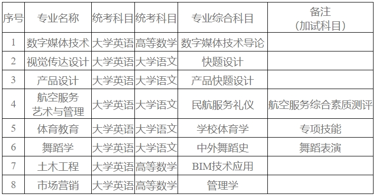 2025年湖南科技學(xué)院專升本招生章程（新版）