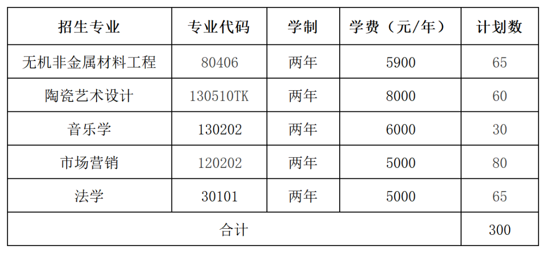 利好消息！2025年湖南專升本擴招(圖5)