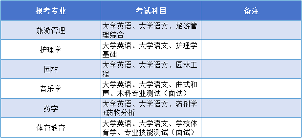 邵陽學(xué)院考試科目.png