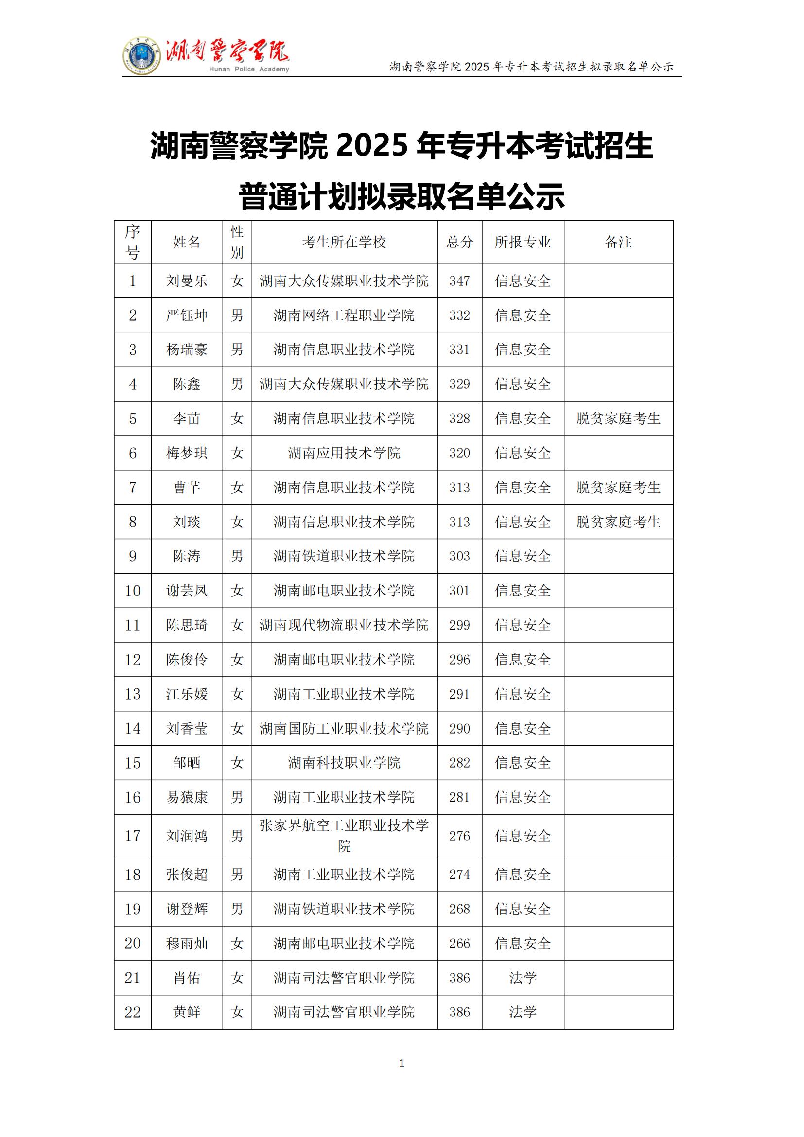 湖南警察學(xué)院 2025 年專升本考試招生 普通計劃擬錄取名單公示