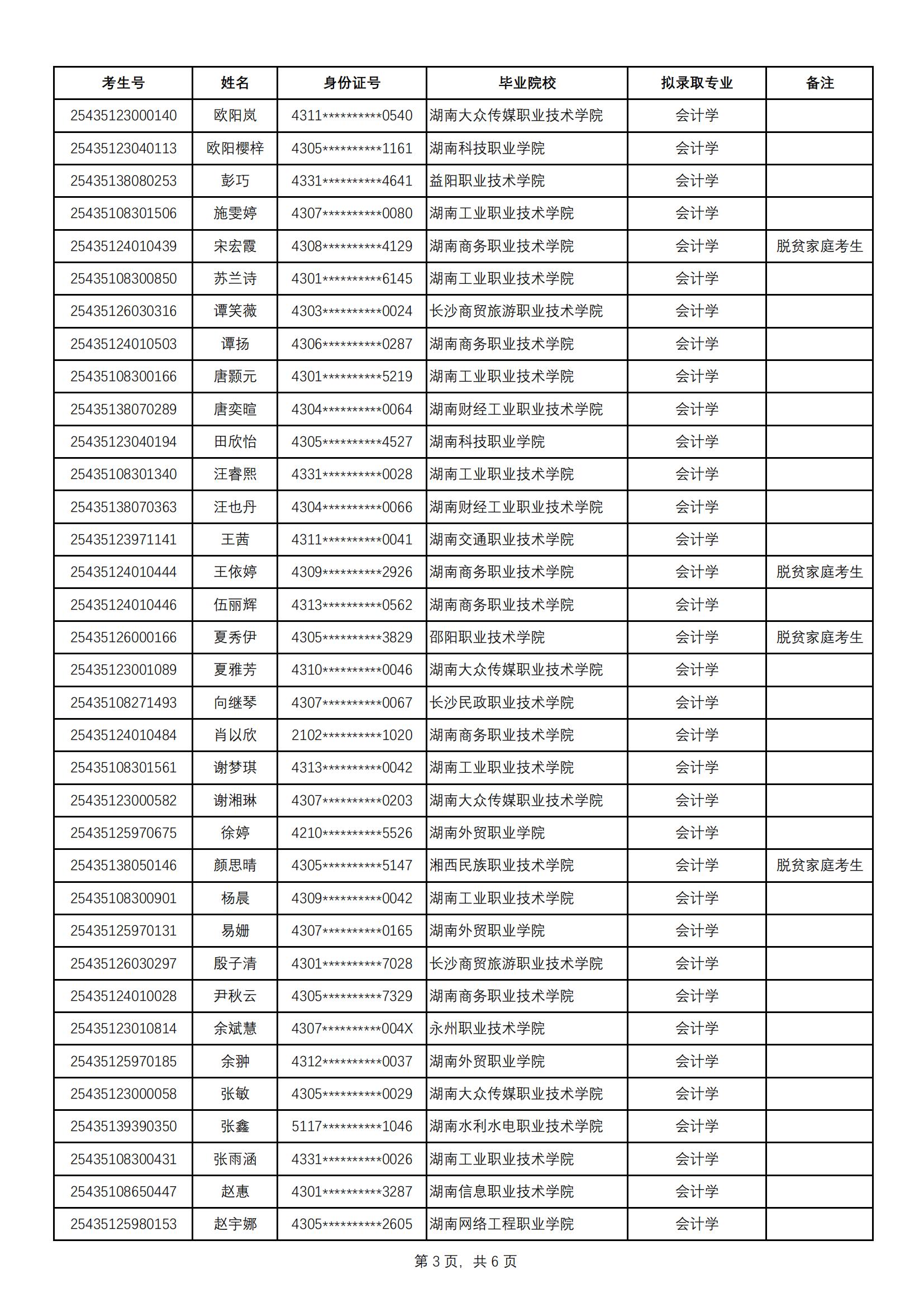 2025年中南林業(yè)科技大學(xué)涉外學(xué)院專升本普通計(jì)劃擬錄取名單公示