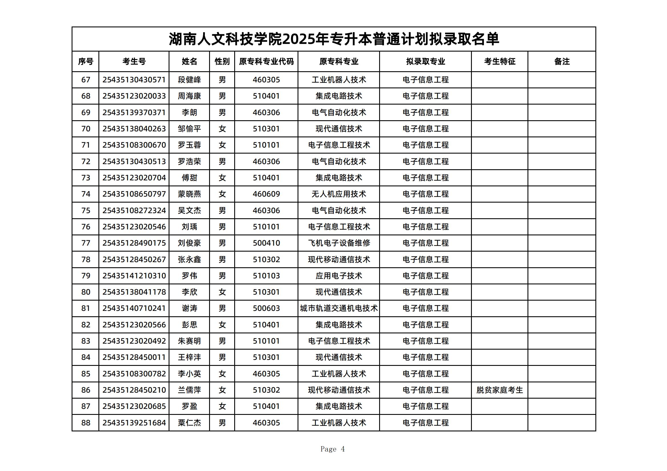 2025年湖南人文科技學(xué)院專升本普通計劃擬錄取名單公示(圖4)