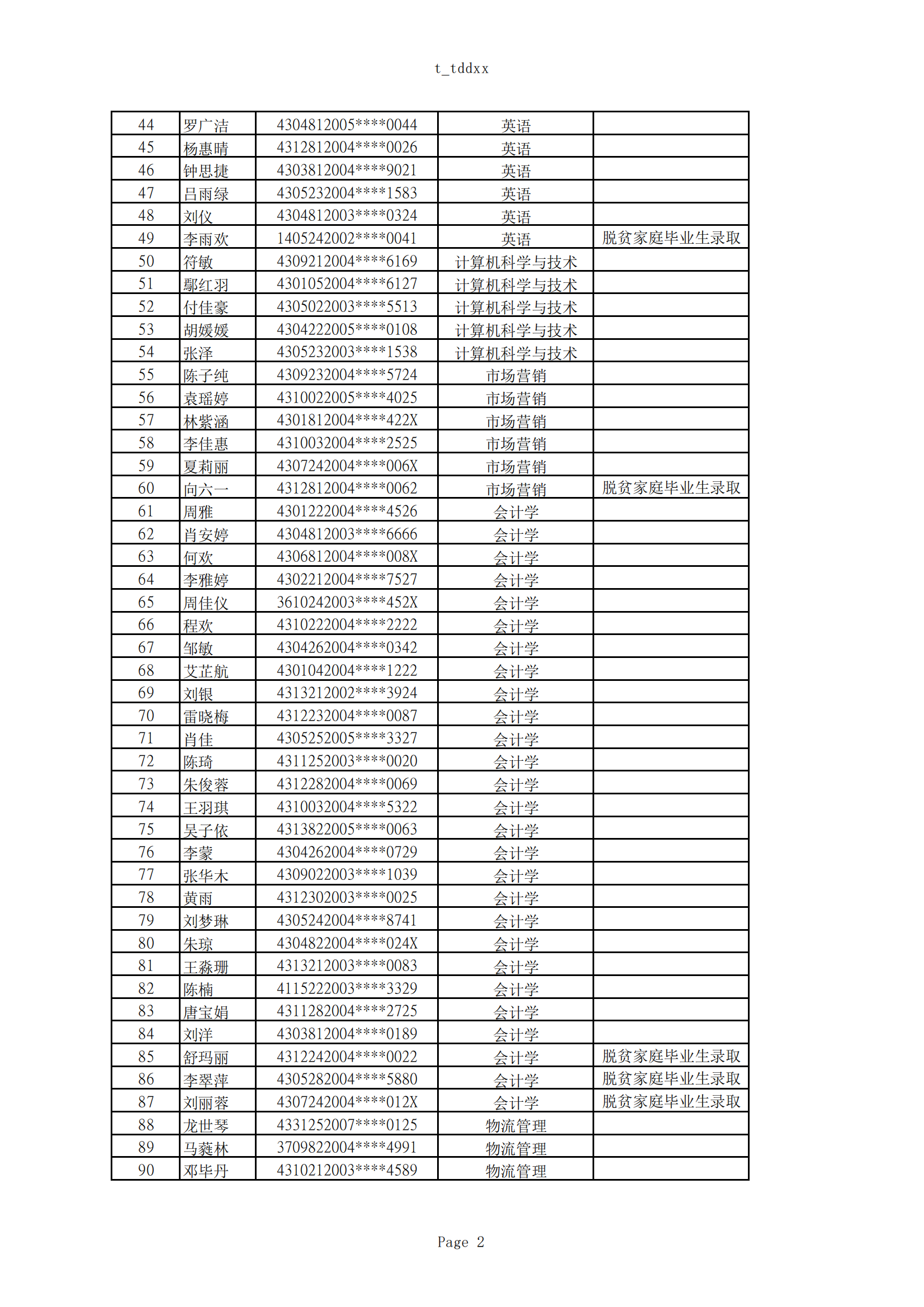 2025年湖南女子學(xué)院專升本普通計劃擬錄取名單公示(圖2)