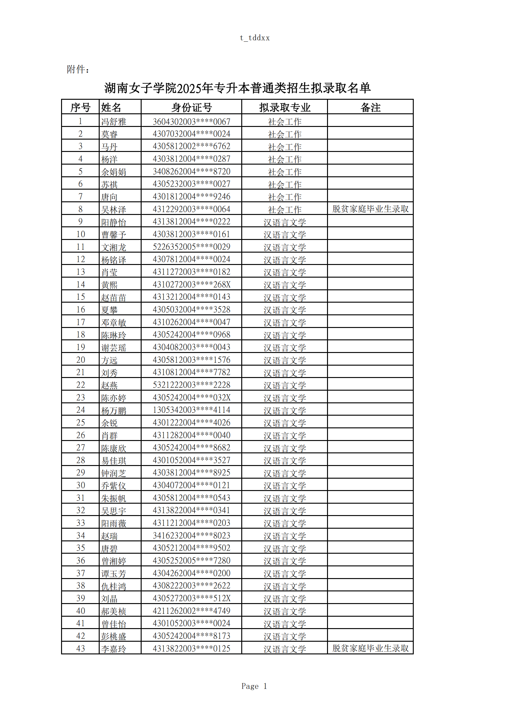 2025年湖南女子學(xué)院專升本普通計劃擬錄取名單公示(圖1)