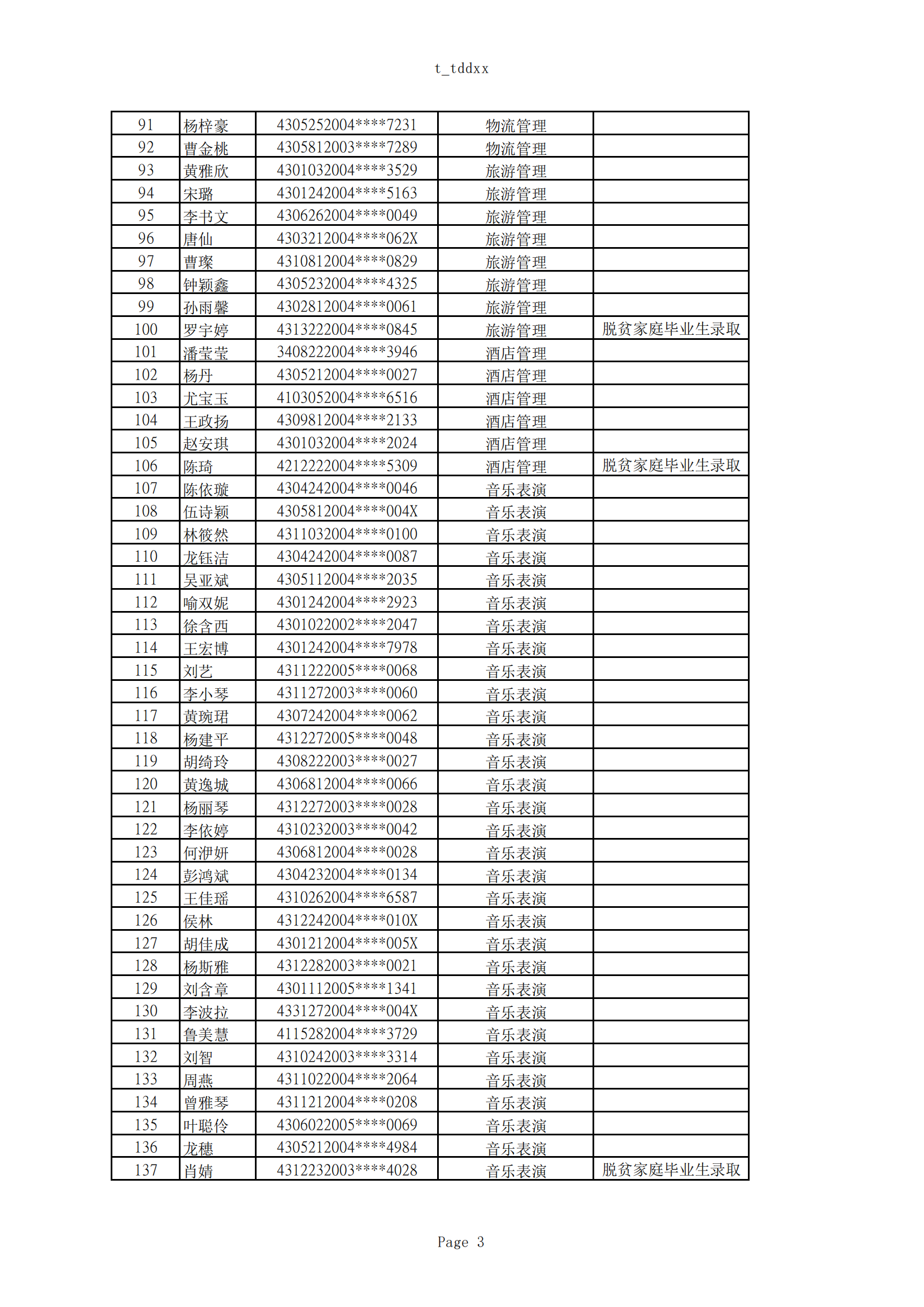 2025年湖南女子學(xué)院專升本普通計劃擬錄取名單公示(圖3)