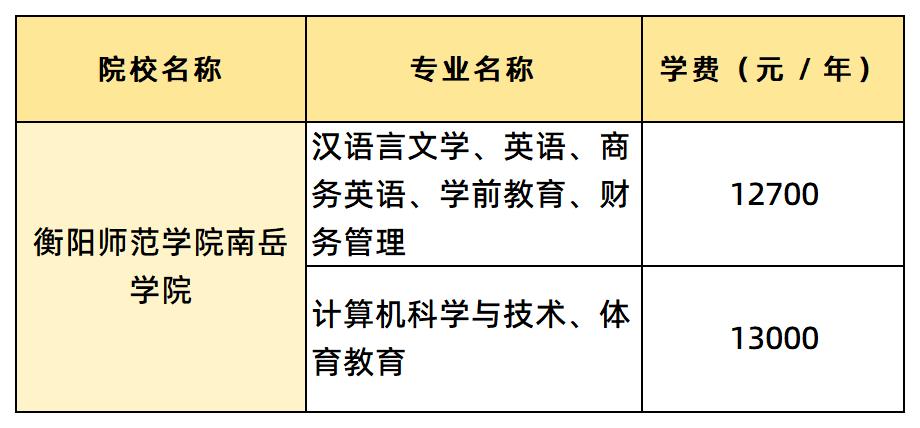 衡陽師范學(xué)院南岳學(xué)院學(xué)費(fèi)各專業(yè)的學(xué)費(fèi)
