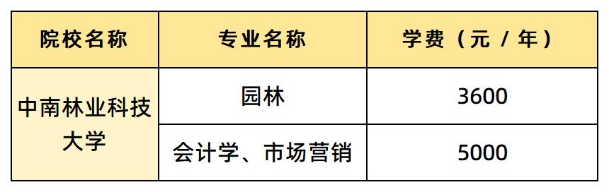 中南林業(yè)科技大學(xué)學(xué)費匯總