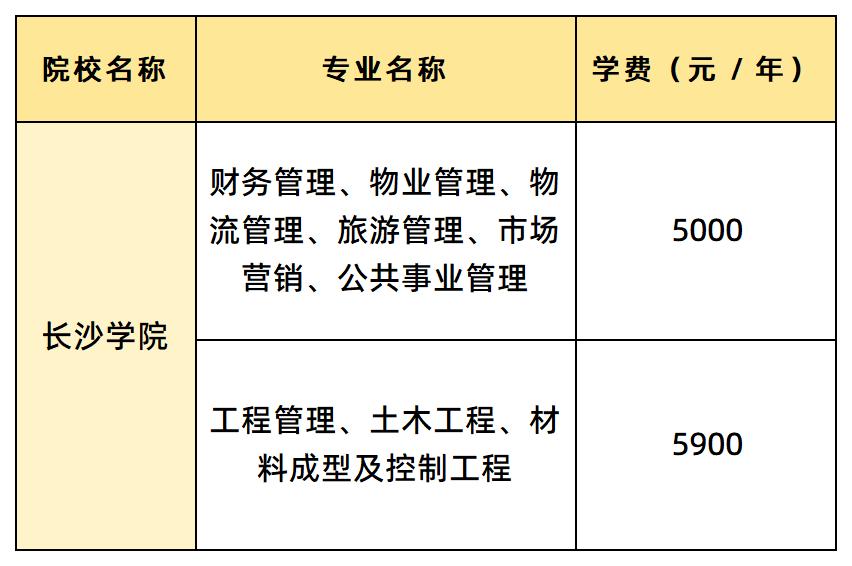 長(zhǎng)沙學(xué)院學(xué)費(fèi)匯總