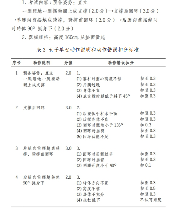 2021年懷化學(xué)院專升本考試大綱 -《體育教育》(圖3)