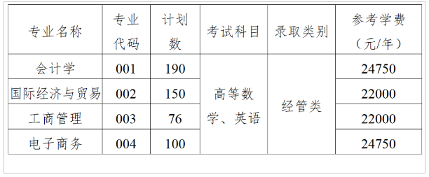 2023年上海財(cái)經(jīng)大學(xué)浙江學(xué)院專升本招生簡章(圖1)