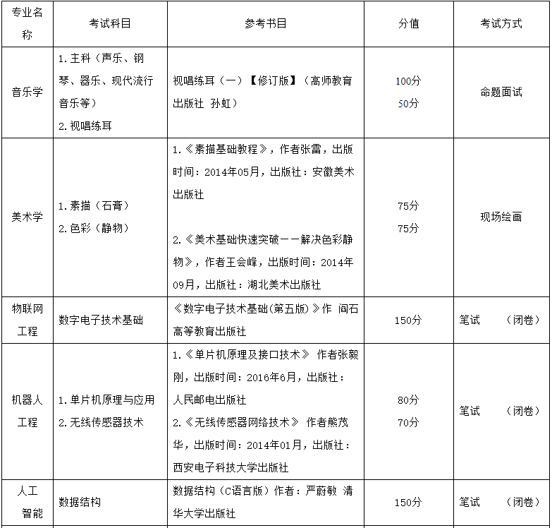 凱里學(xué)院2023年“專升本”招生章程發(fā)布!(含招生計(jì)劃和學(xué)費(fèi))(圖2)