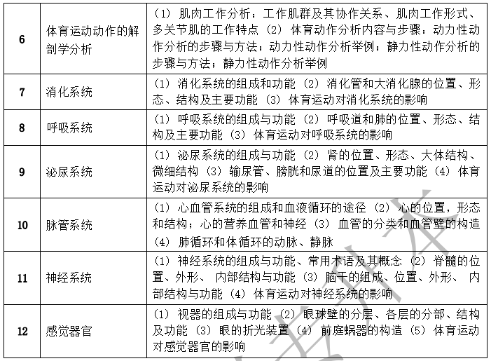 2022年湖南文理學(xué)院芙蓉學(xué)院專升本體育教育專業(yè)《運(yùn)動解剖學(xué)》考試大綱(圖2)