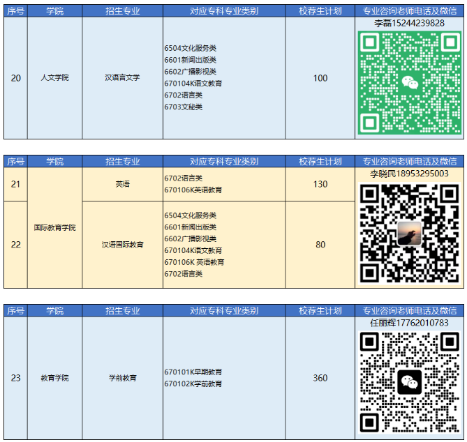 2023年青島恒星科技學(xué)院專升本自薦生報(bào)名及綜合能力測(cè)試公告