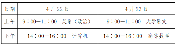 2023年山東省聊城市普通專升本考試溫馨提示！