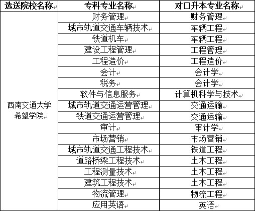 2023年西南交通大學(xué)希望學(xué)院專升本招生簡章(圖2)