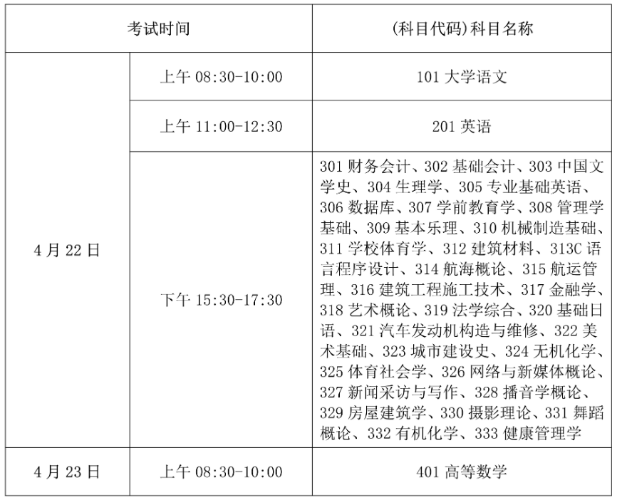 2023年海南專(zhuān)升本招生考試有關(guān)事項(xiàng)的公告(圖1)