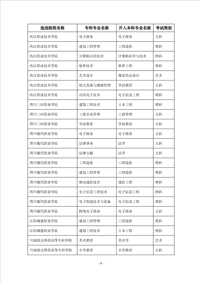 2023年內(nèi)江師范學院專升本招生簡章已發(fā)布~學費3700-7000?。?！(圖4)