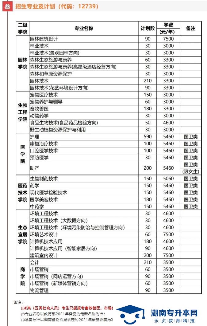 湖南環(huán)境生物職業(yè)技術(shù)學(xué)院2021年單招簡(jiǎn)章(圖4)