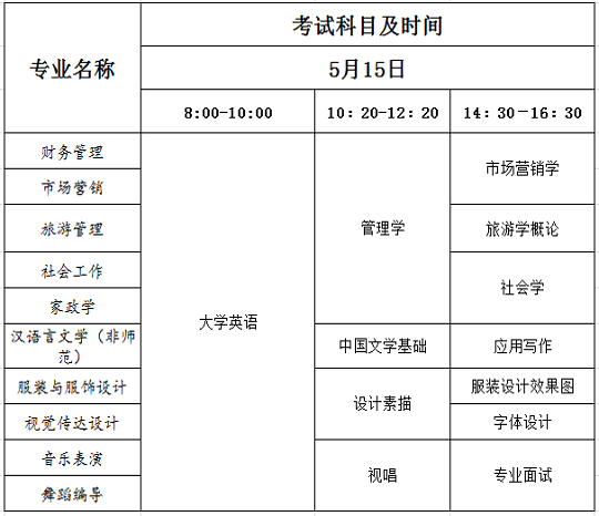 2021年湖南女子學(xué)院專(zhuān)升本考試科目