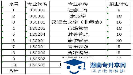 湖南女子學(xué)院2021年“專升本”招生簡(jiǎn)章(圖1)