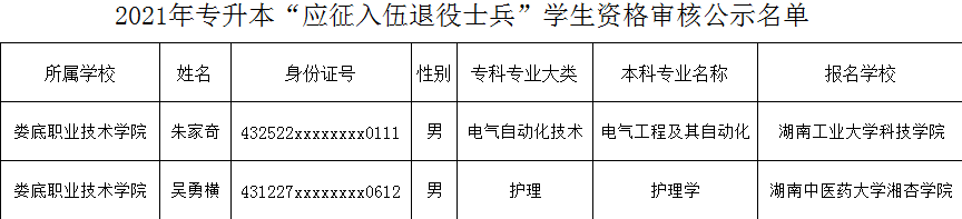 2021年婁底職業(yè)技術(shù)學(xué)院退役士兵專升本名單