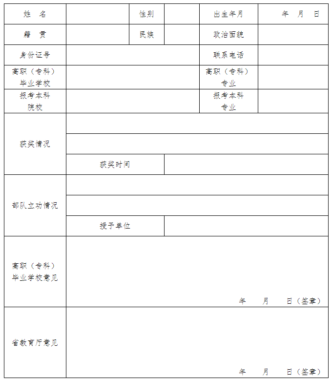 2021年湖南專(zhuān)升本免試推薦申請(qǐng)表