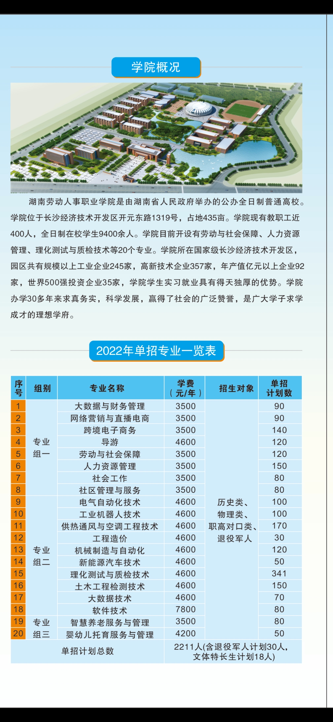 2022年湖南勞動(dòng)人事職業(yè)學(xué)院?jiǎn)握泻?jiǎn)章(圖2)