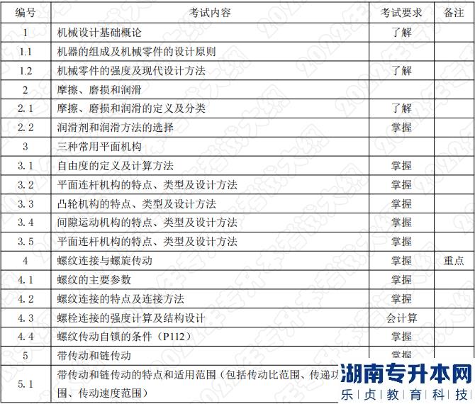 2022年湖南應用技術學院專升本考試科目《機械設計基礎》考試大綱