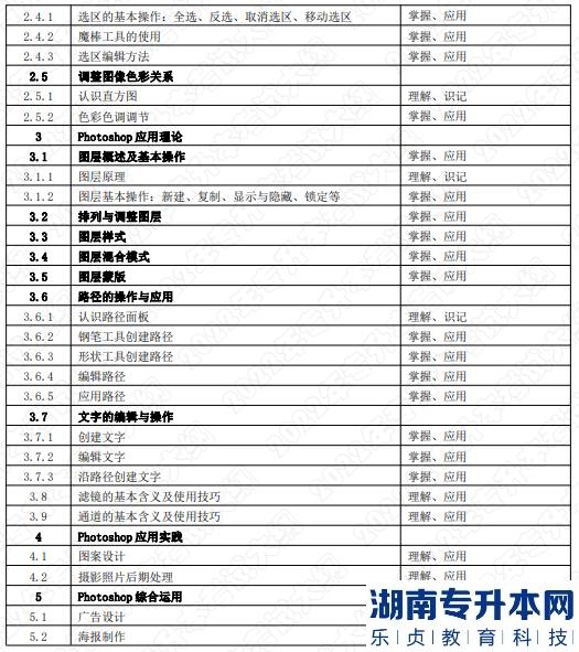 2022年湖南應(yīng)用技術(shù)學(xué)院統(tǒng)招湖南專升本考試大綱《數(shù)字圖形圖像處理》(圖2)