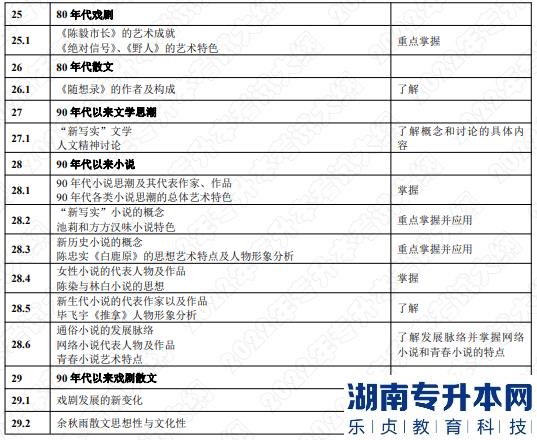 2022年湖南應用技術(shù)學院湖南專升本考試大綱《中國文學》(圖6)