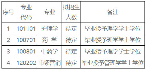 湖南中醫(yī)藥大學湘杏學院招生專業(yè)