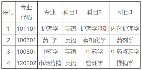 湖南中醫(yī)藥大學湘杏學院考試科目