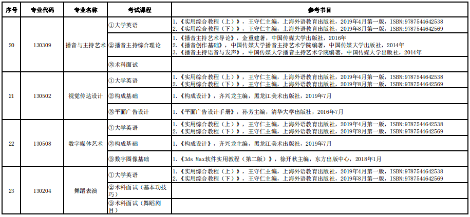 2022年湖南信息學(xué)院專升本各專業(yè)考試科目及參考書