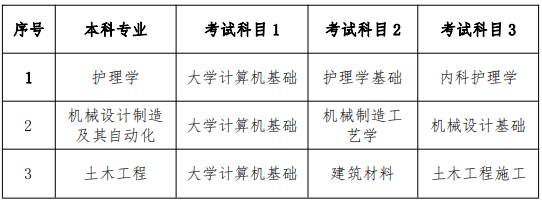 南華大學(xué)船山學(xué)院2022年專升本考試科目