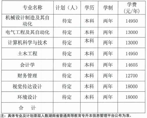 湖南工業(yè)大學(xué)科技學(xué)院2022年專升本各專業(yè)招生計(jì)劃及學(xué)費(fèi)標(biāo)準(zhǔn)