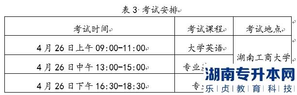 2022年湖南工商大學統(tǒng)招湖南專升本考試時間及科目是什么？(圖1)