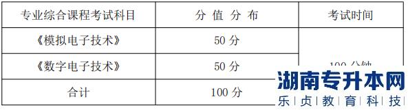 湖南信息學(xué)院專業(yè)綜合課程考試科目、分值分布及考試時(shí)間