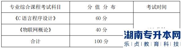 專業(yè)綜合課程考試科目、分值分布及考試時(shí)間