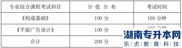 湖南信息學(xué)院專升本專業(yè)綜合課程考試科目、分值分布及考試時間