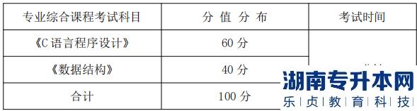 湖南信息學(xué)院專升本專業(yè)綜合課程考試科目、分值分布及考試時(shí)間