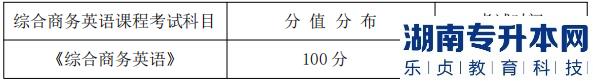 湖南信息學(xué)院專升本考試題型、題量及分值分布