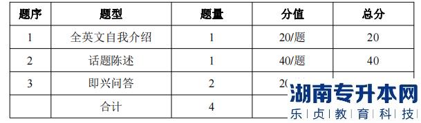 湖南信息學(xué)院專升本考試題型、題量及分值分布