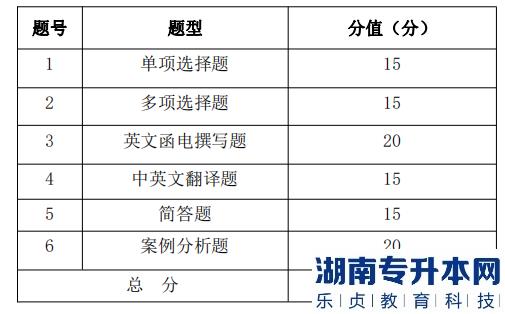 湖南信息學(xué)院專升本考試題型、題量及分值分布